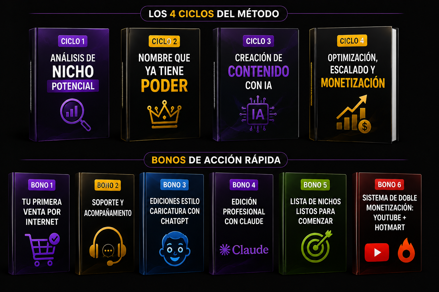 Método ANCLA